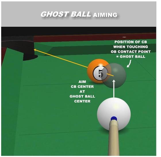 Ghost ball